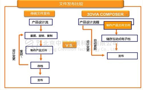 中冠創(chuàng)景虛擬現(xiàn)實工業(yè)仿真視景仿真