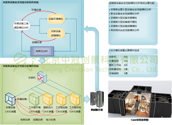 中冠創(chuàng)景虛擬現(xiàn)實工業(yè)仿真視景仿真
