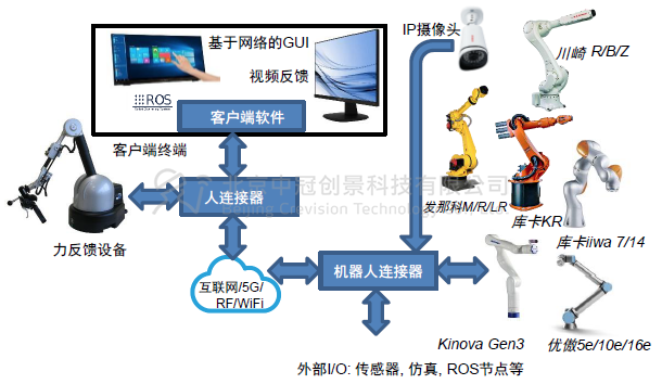 中冠創(chuàng)景虛擬現(xiàn)實(shí)工業(yè)仿真視景仿真 中冠創(chuàng)景虛擬現(xiàn)實(shí)工業(yè)仿真視景仿真