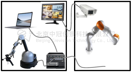 中冠創(chuàng)景虛擬現(xiàn)實工業(yè)仿真視景仿真 中冠創(chuàng)景虛擬現(xiàn)實工業(yè)仿真視景仿真