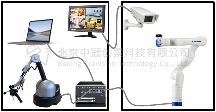 中冠創(chuàng)景虛擬現(xiàn)實(shí)工業(yè)仿真視景仿真