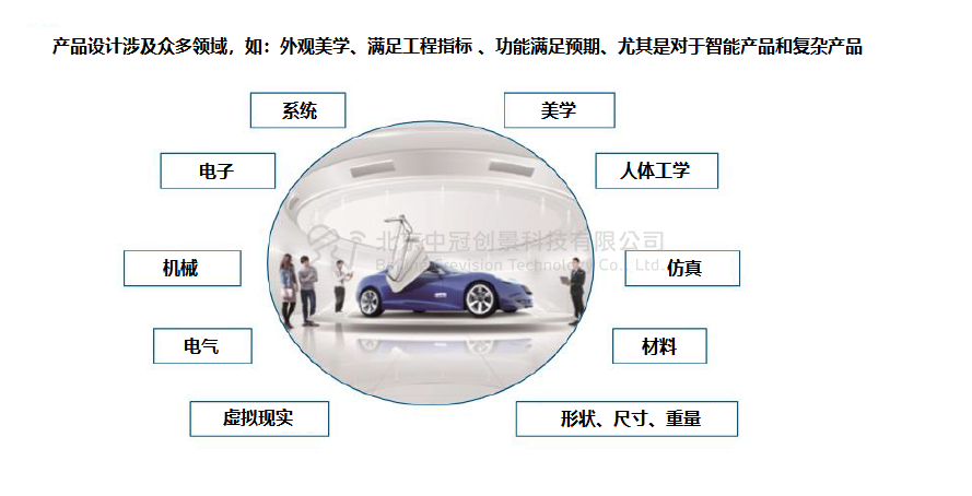 中冠創(chuàng)景虛擬現(xiàn)實(shí)工業(yè)仿真視景仿真