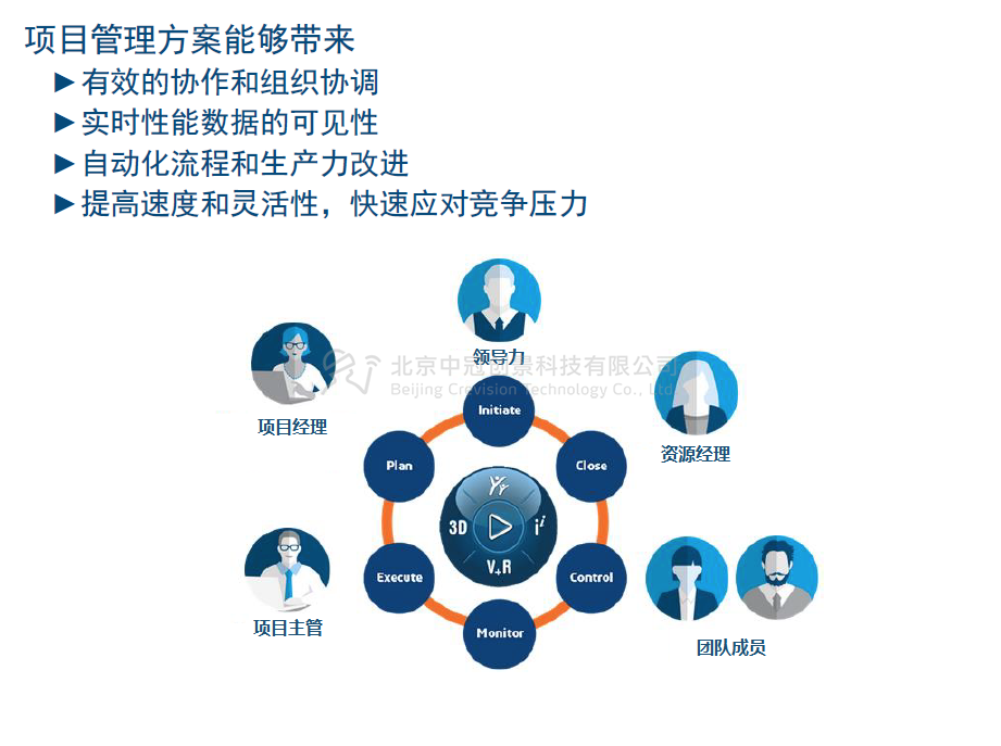 中冠創(chuàng)景虛擬現(xiàn)實(shí)工業(yè)仿真視景仿真