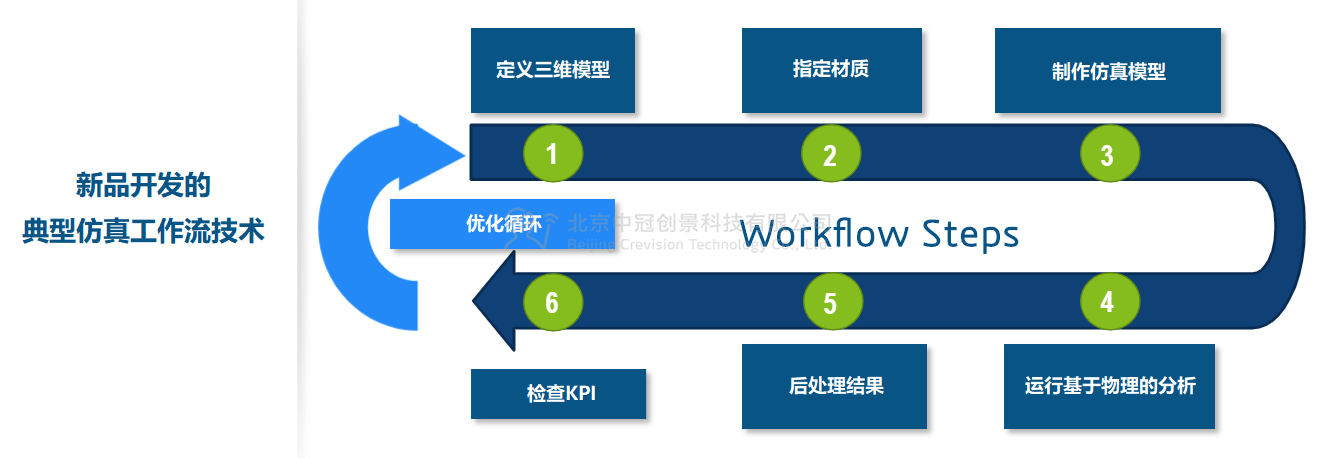 中冠創(chuàng)景虛擬現(xiàn)實工業(yè)仿真視景仿真