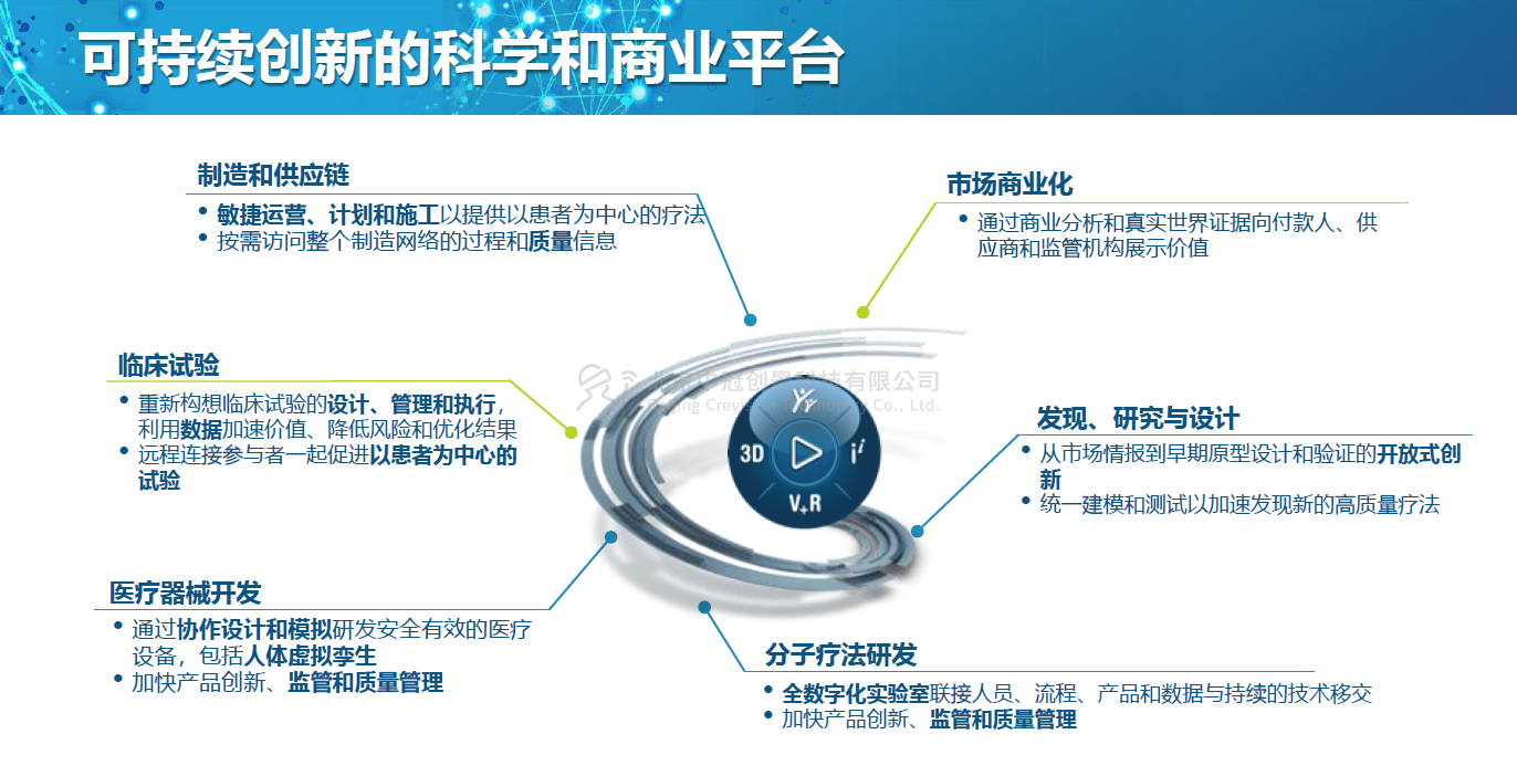 中冠創(chuàng)景虛擬現(xiàn)實工業(yè)仿真視景仿真
