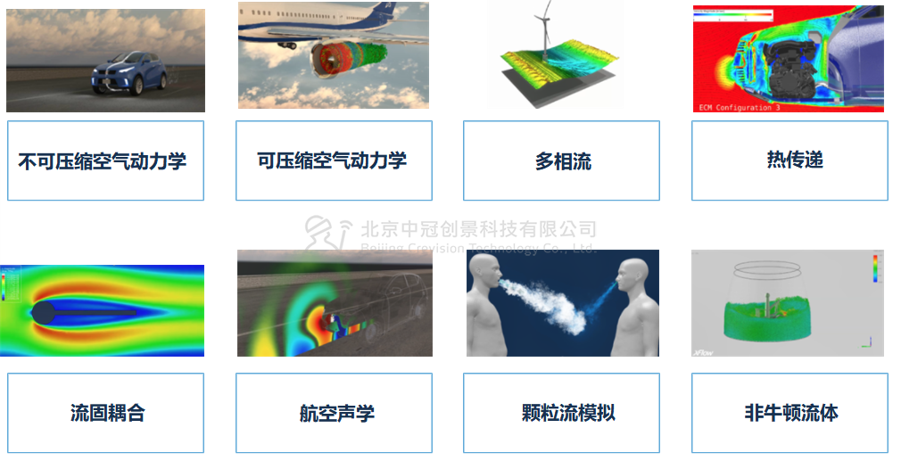 中冠創(chuàng)景虛擬現實工業(yè)仿真視景仿真