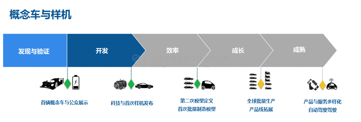 中冠創(chuàng)景虛擬現(xiàn)實工業(yè)仿真視景仿真