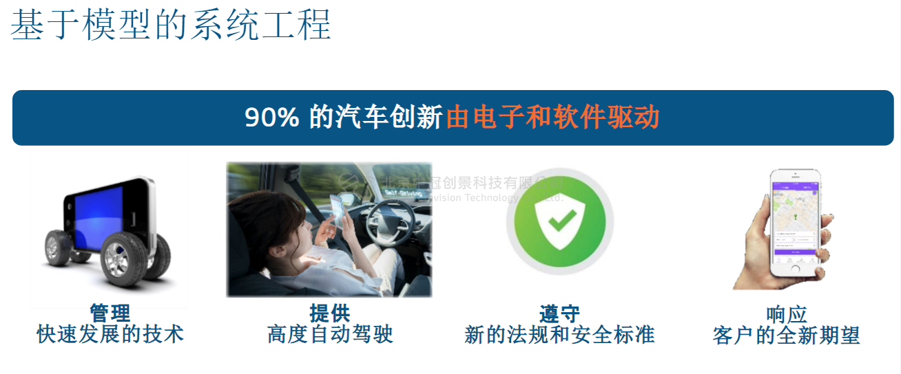 中冠創(chuàng)景虛擬現(xiàn)實工業(yè)仿真視景仿真