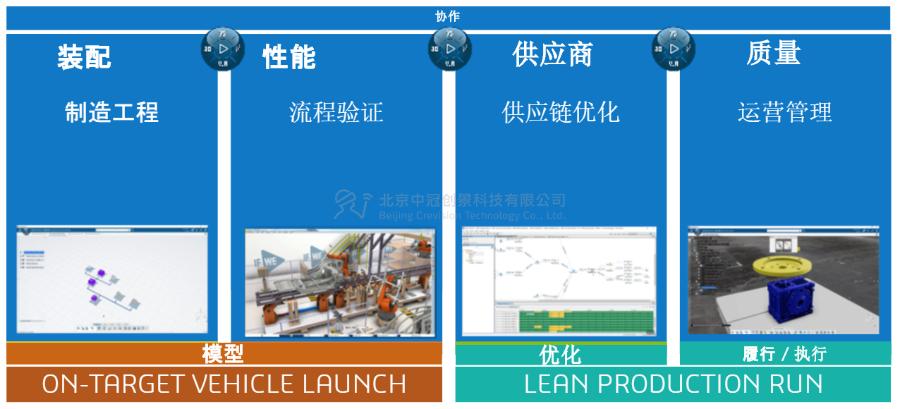 中冠創(chuàng)景虛擬現(xiàn)實工業(yè)仿真視景仿真