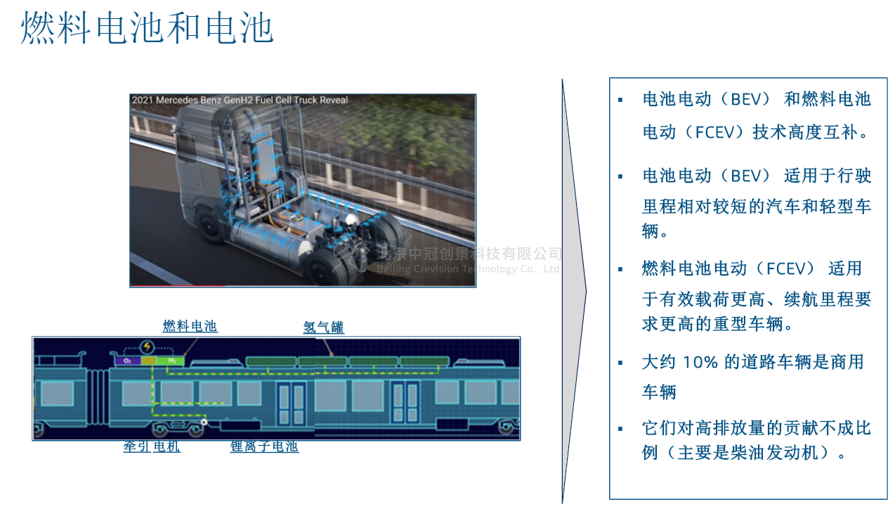 中冠創(chuàng)景虛擬現(xiàn)實工業(yè)仿真視景仿真